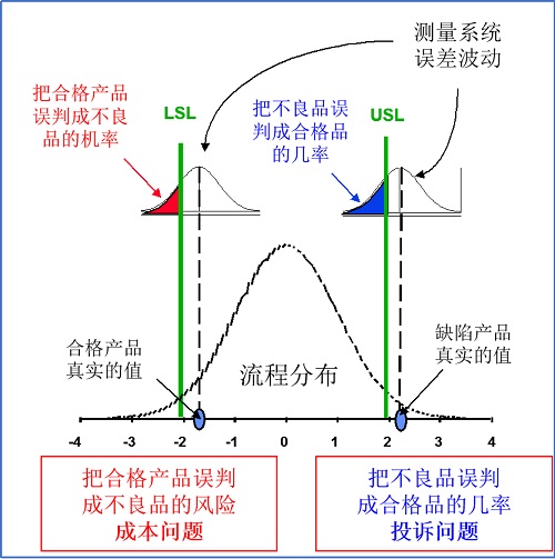 精益車間之理解測(cè)量系統(tǒng)分析 精益車間之理解測(cè)量系統(tǒng)分析