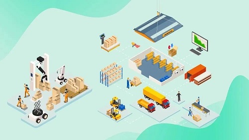 【優制咨詢精益好文】PMC物料再訂點（ROP）采購模式