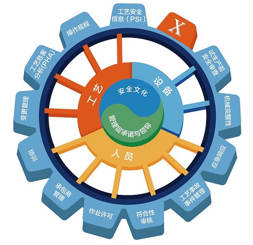 精益車間工藝管理的重要性
